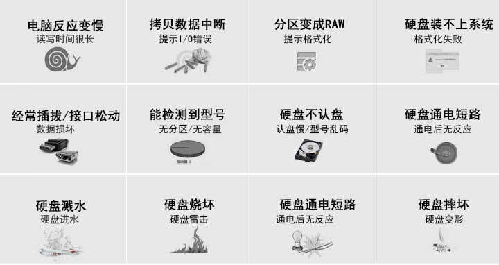 企业的重要数据丢失后需要怎么做 企业的重要数据丢失后需要怎么做