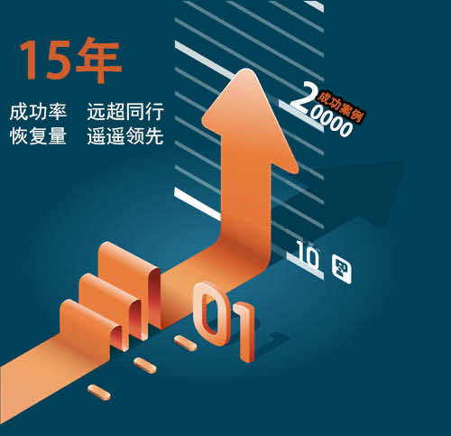 经典案例 经典案例