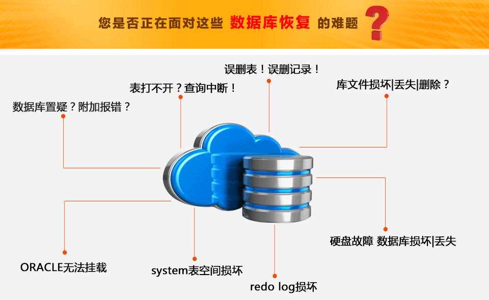 SQL Server中误删除数据