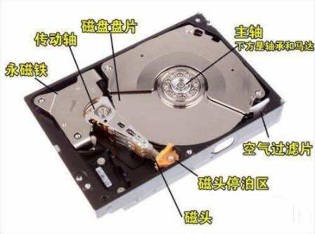 爱特数据恢复带你了解硬盘盘腔内的世界