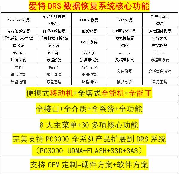 恢复爱特数据恢复系统