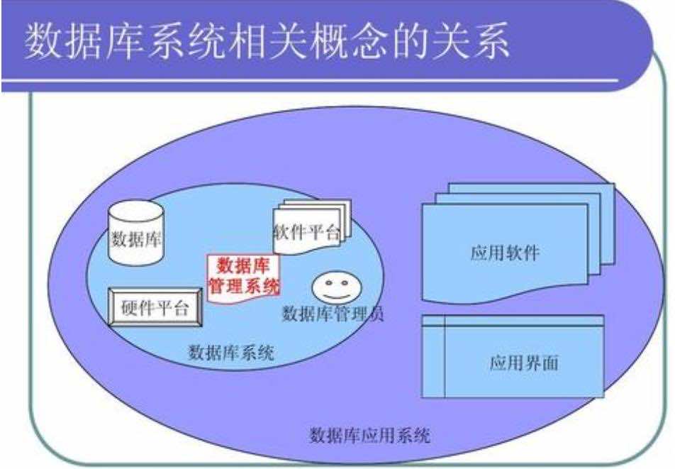 数据库数据恢复