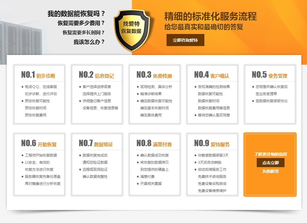 合肥爱特数据恢复公司的数据恢复流程！