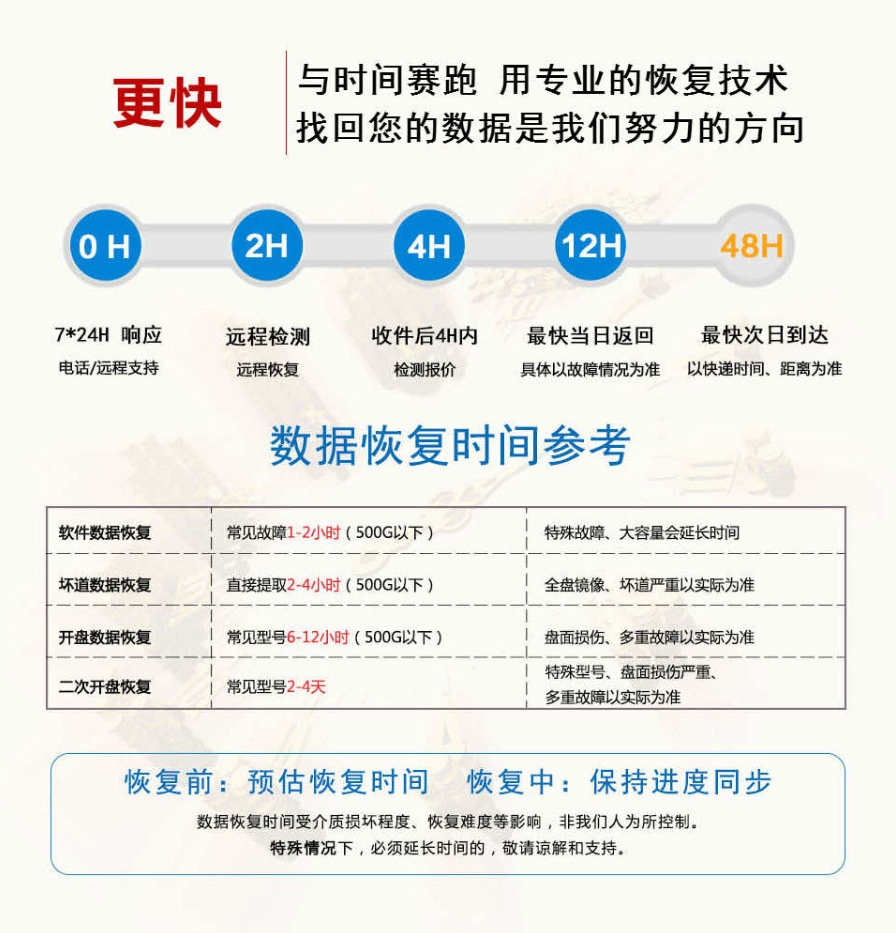 数据恢复公司为何选择爱特会更好？