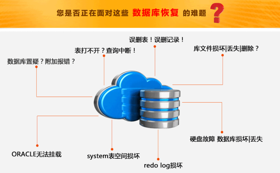 数据库表打不开，查询中断，怎么恢复数据库数据？