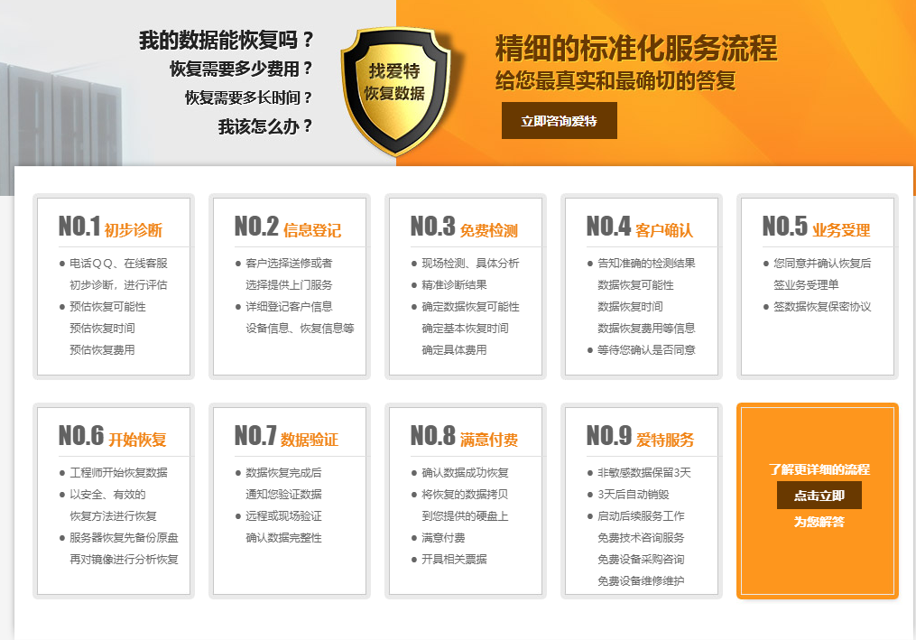 合肥爱特数据恢复公司的服务流程！