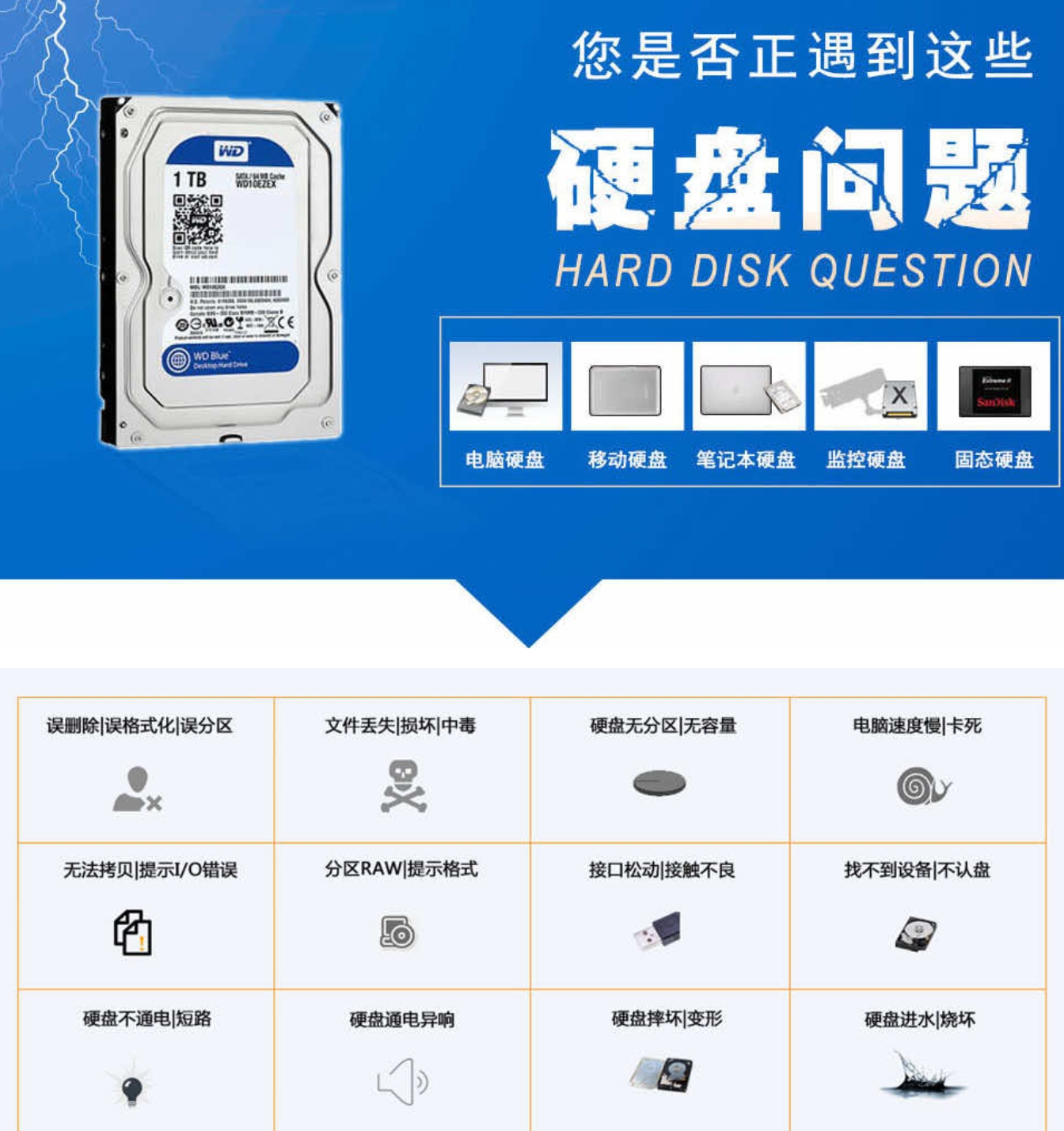 爱特数据恢复中心:专业解决移动硬盘数据丢失问题
