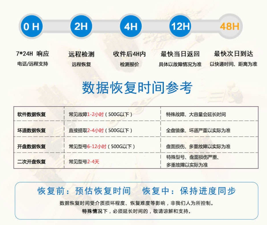 1T联想移动硬盘突发罢工,爱特数据恢复及时恢复!