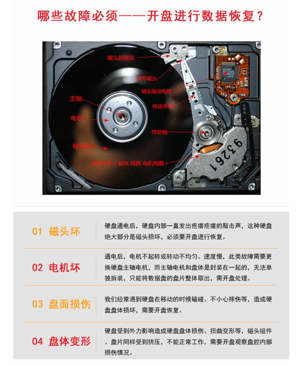 爱特讲硬盘:哪些故障必须开盘进行数据恢复