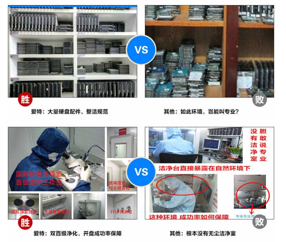 为什么数据恢复需要百级无尘室?合肥爱特数据恢复告诉你!