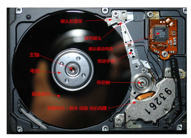 你知道硬盘内部结构是怎样的吗?今天爱特来揭秘!