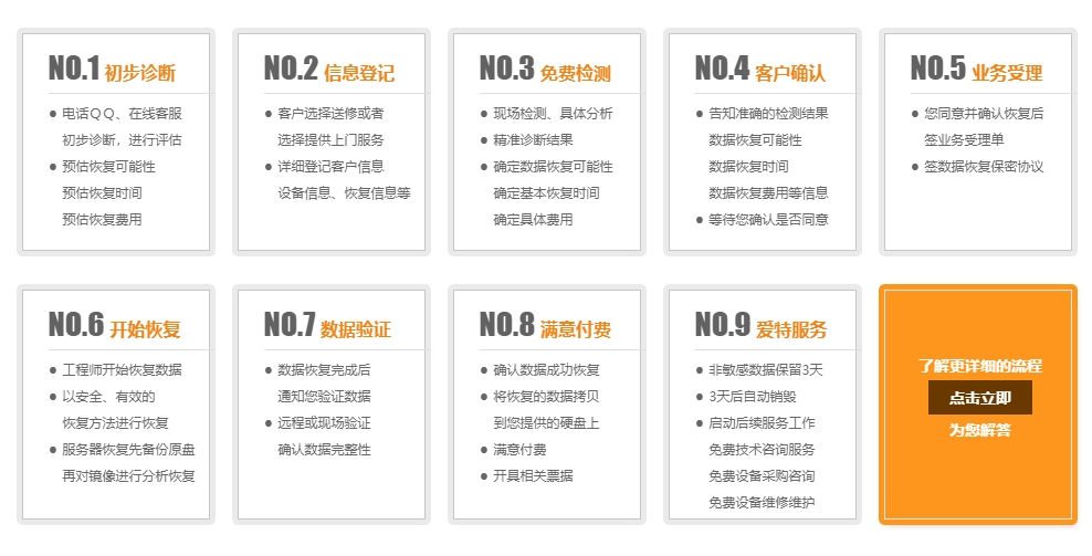 来合肥爱特数据恢复公司,这些恢复流程提前知道!