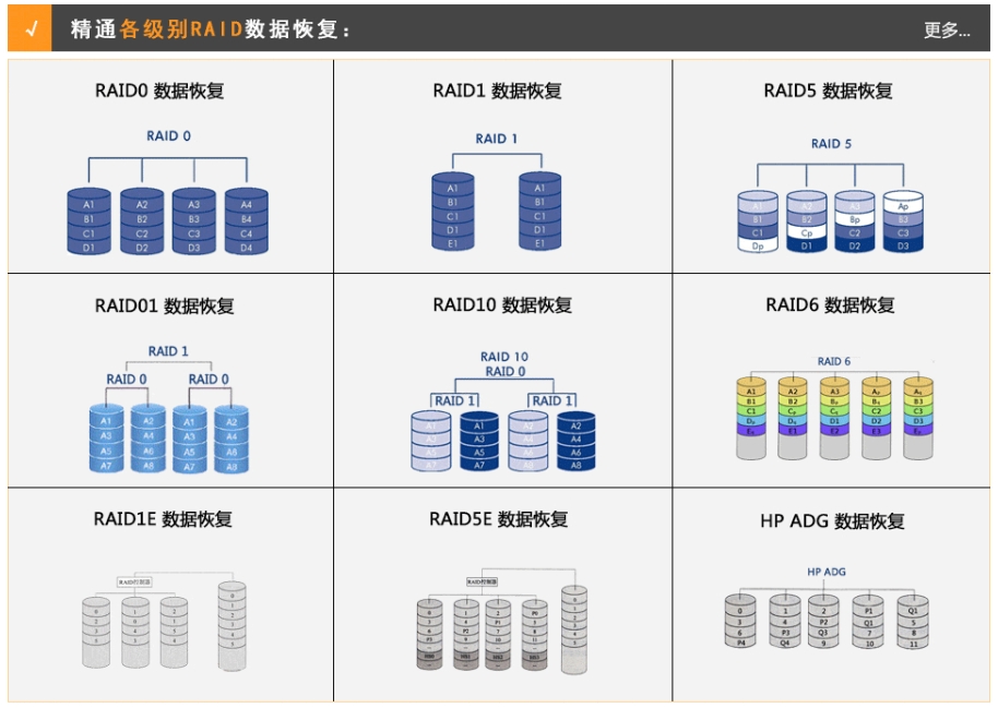 合肥RAID数据恢复选合肥爱特,让RAID数据完美恢复!