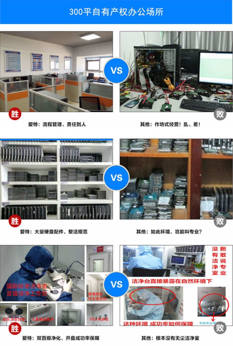 为什么合肥数据恢复选择爱特？看完这图你就知道！